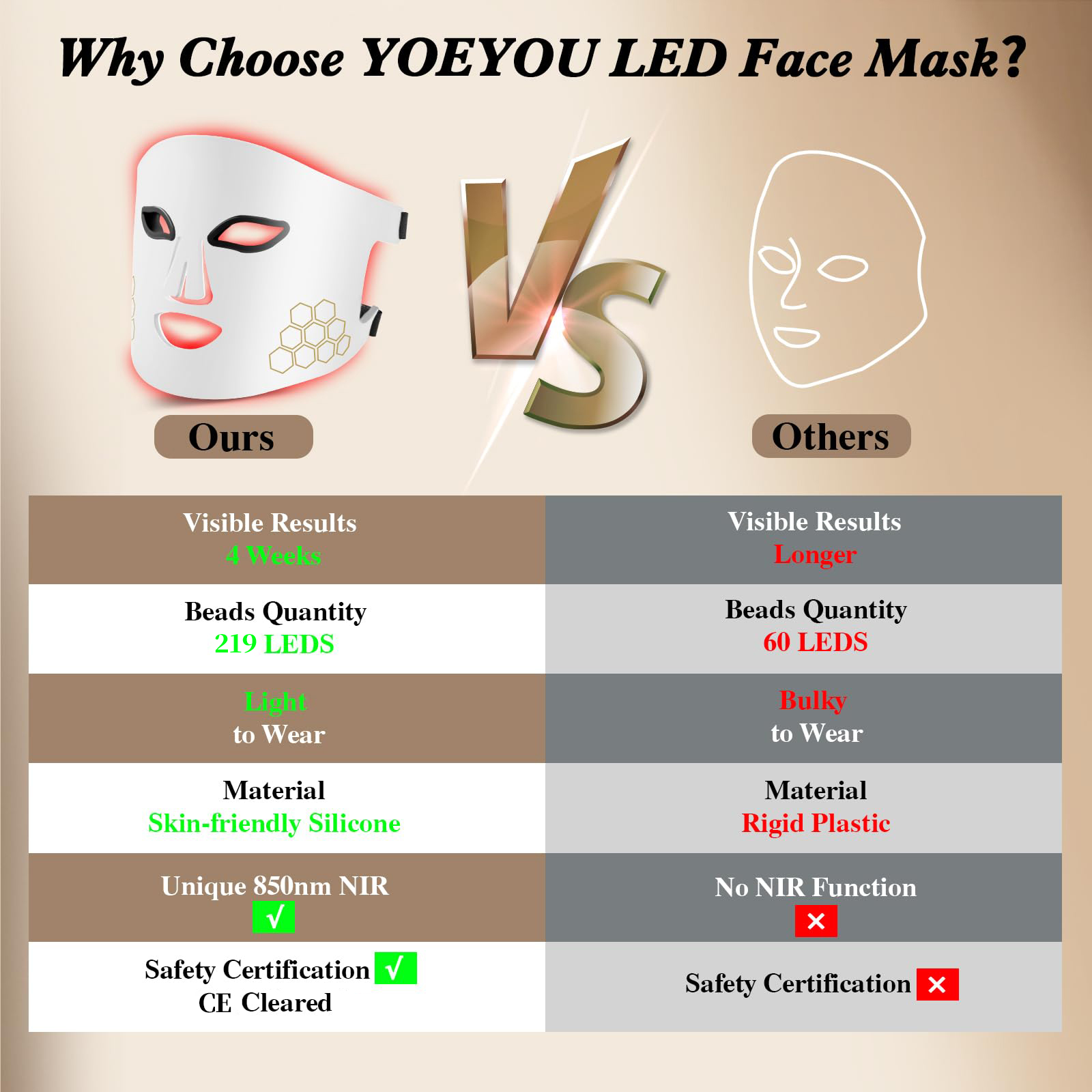 Hello Face LED Face Mask Light - огляд і ціна Led Light Therapy Face Mask